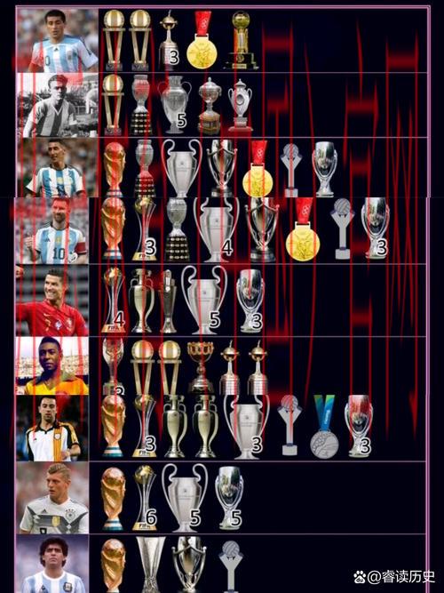 体育皇冠冠军有哪些, 深入探讨全球各大联赛和赛事中的体育皇冠冠军及其历史成就