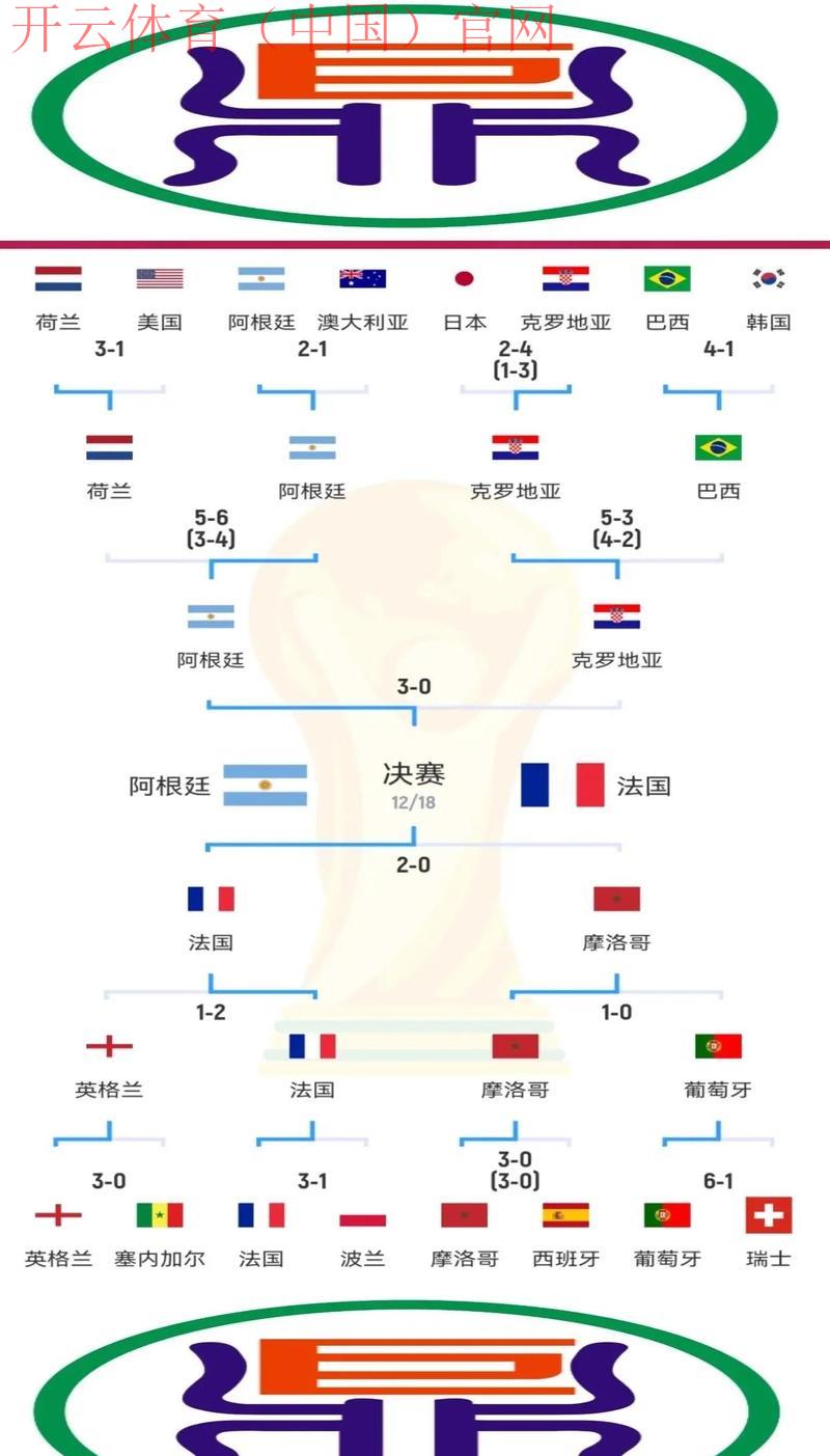 皇冠体育世界杯分析, 探讨世界杯历史数据与趋势，揭示皇冠体育独特的赛事分析方法